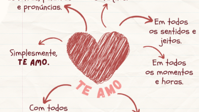 Te amo. Com todas as letras, palavras e pronúncias. Em todas as&hellip;